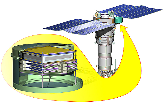 Никель-водородные аккумуляторные батареи ОАО "Сатурн" в космических программах