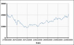 lme-27-08-09