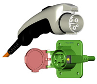 SAE J1772 (plug-in)