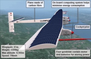 Solar Impulse, первый самолет на солнечных батареях