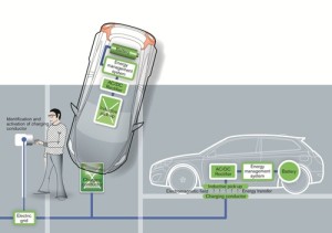  Принцип работы системы беспроводной подзарядки (здесь и ниже изображения Volvo)